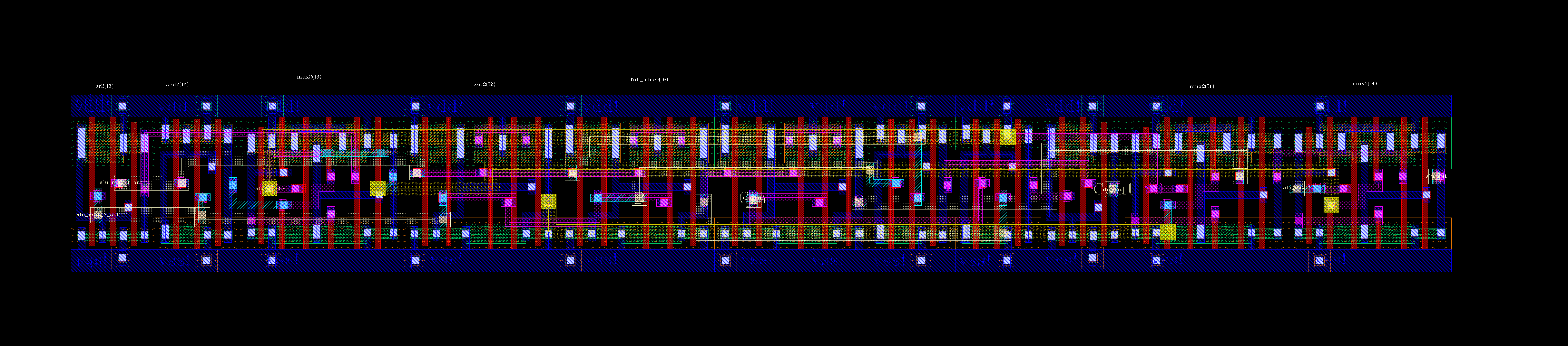 Bitsliced alu layout