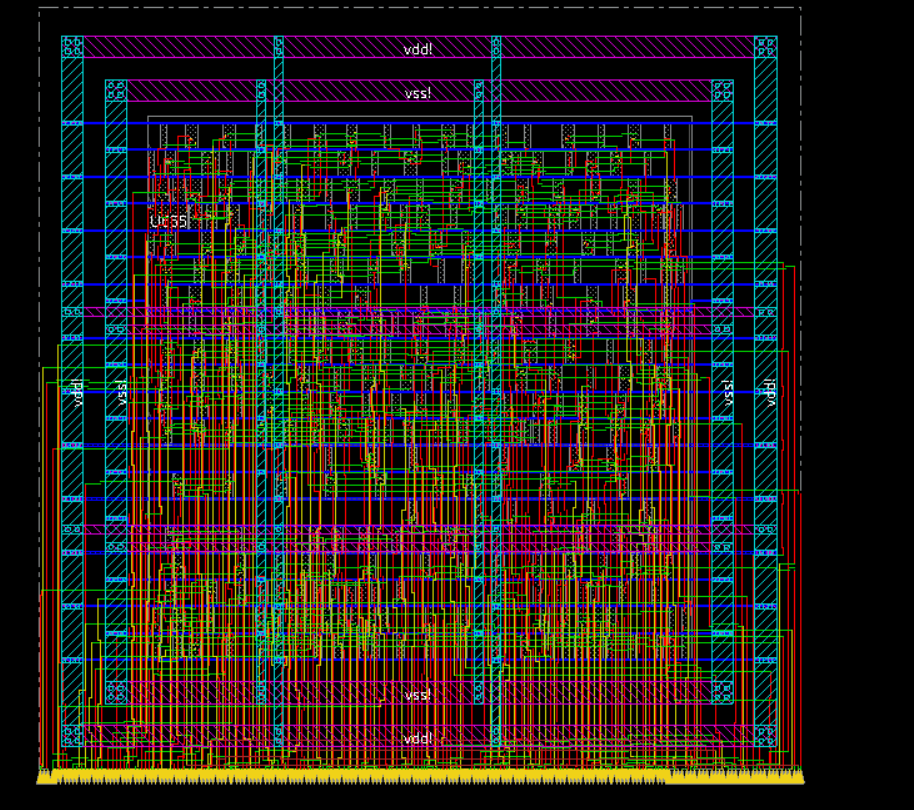 Automated PnR layout of the control unit